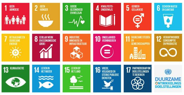 Global Goals doelen